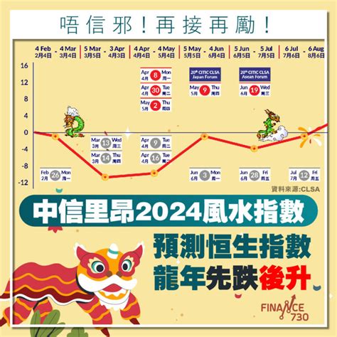 風水指數|中信里昂風水指數龍年恒指6個月升6個月跌｜屬土行業 